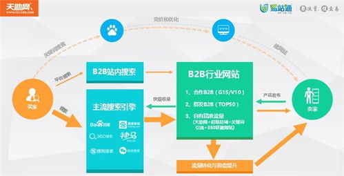 南京易云智動(dòng) 圖 哪里有易站通 易站通