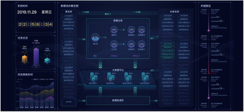 神州信息金融科技產品系列 智能金融、金融大數據應用與信息科技融合發展